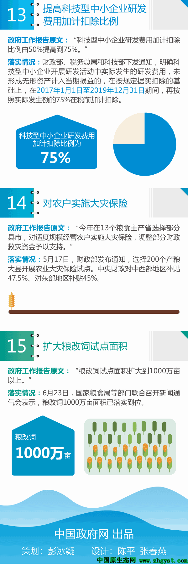 今年政府工作报告部署的这些任务完成了!15组动图带你